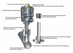 Angle seat valve cutaway